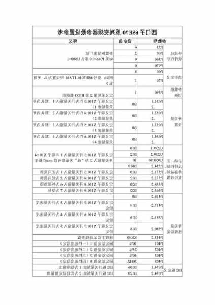 电梯变频门机型号？电梯门机变频器参数？