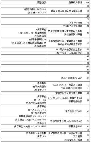 富士达电梯如何看型号，富士达电梯参数设置？