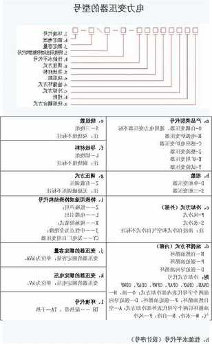 富士达电梯变压器型号含义？富士达电梯变压器型号含义图？