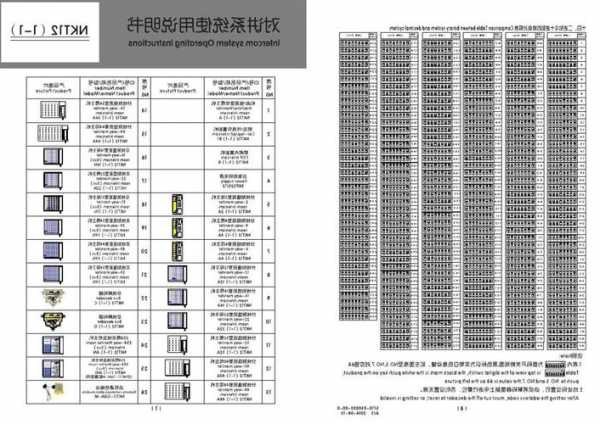 楼层电梯五方通话线型号，楼层电梯五方通话线型号规格！