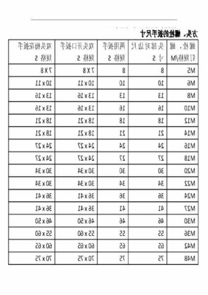 施工电梯专用螺丝扳手型号，电梯螺丝大全！