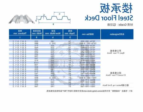 电梯楼板型号规格表？电梯楼板承重多少公斤？