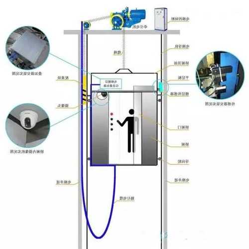 福建随行电梯电缆型号？电梯随行电缆安装示意图？