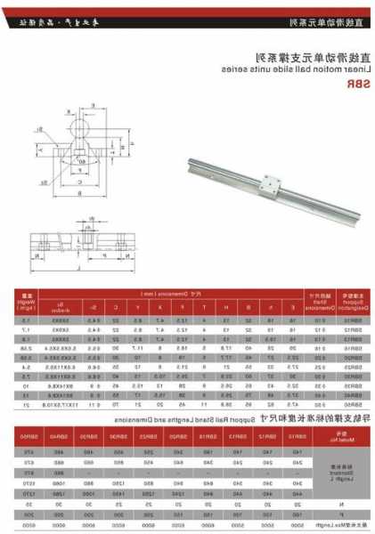 中山电梯导轨滑块型号，电梯导轨选型？