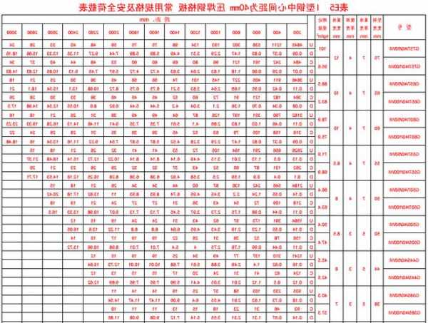 电梯门框镀锌板规格型号？电梯门框镀锌板规格型号？