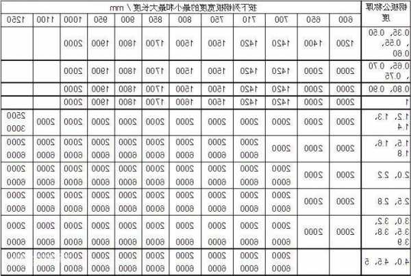 电梯门框镀锌板规格型号？电梯门框镀锌板规格型号？