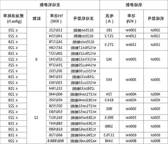 电梯发电机型号？电梯发电机型号规格？