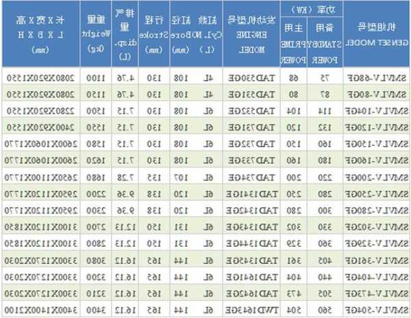 电梯发电机型号？电梯发电机型号规格？