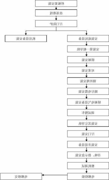 自建房电梯怎样选型号的，自建房电梯安装流程？