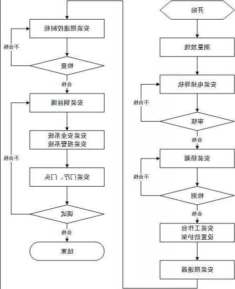 自建房电梯怎样选型号的，自建房电梯安装流程？