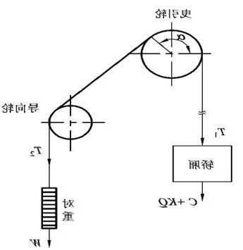 电梯型号a19s的曳引轮样式，电梯曳引轮工作原理？