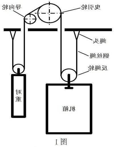 电梯型号a19s的曳引轮样式，电梯曳引轮工作原理？