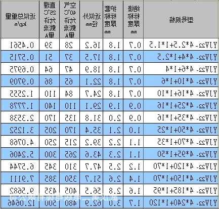 阻燃电梯电缆规格型号图片？阻燃电缆是什么意思？