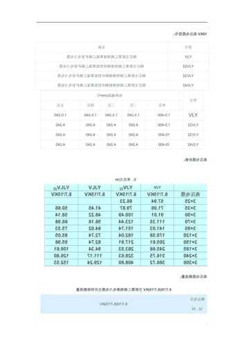 电梯阻燃电缆型号规格参数？电梯阻燃电缆型号规格参数有哪些？