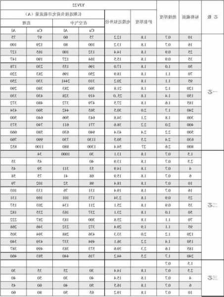 电梯阻燃电缆型号规格参数？电梯阻燃电缆型号规格参数有哪些？