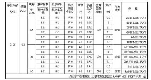 电梯用什么电机型号，电梯电机选型