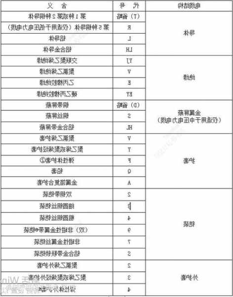 实验室电梯电缆型号大全，实验室电梯电缆型号大全图解？