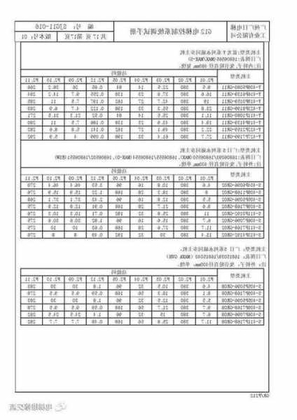 广日G12电梯型号，广日g12电梯型号参数