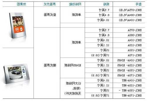 电梯屏幕型号有哪些，电梯屏尺寸？