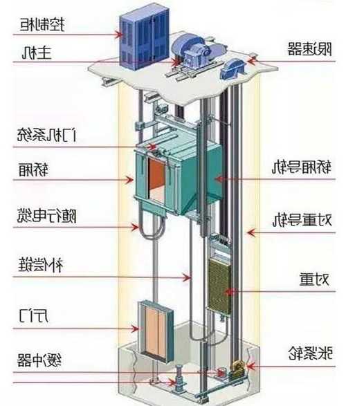 小型电梯推荐型号大全？小型电梯结构图？