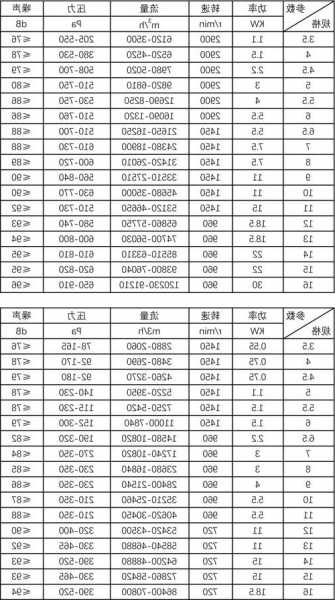 电梯用轴流风机规格型号？电梯风机风量标准？