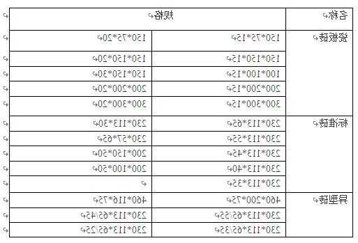 电梯厅地面砖规格型号大全，电梯厅地面砖规格型号大全图！