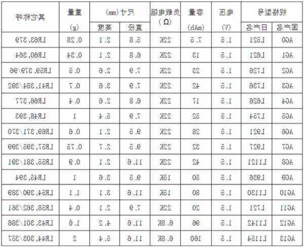 家用电梯电池型号大全，电梯的电池！