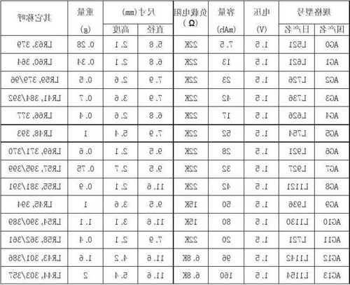 家用电梯电池型号大全，电梯的电池！