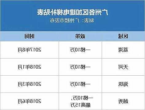 广州小型电梯推荐型号有哪些，广州电梯公司排名榜？