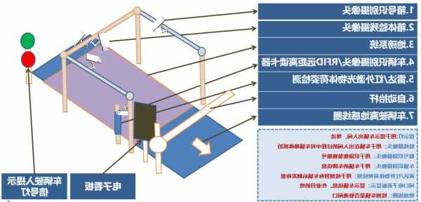 电梯闸口在哪看型号啊视频？电梯闸口在哪看型号啊视频讲解？