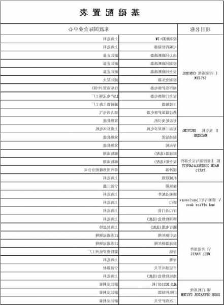 广东四层学校杂物电梯型号的简单介绍