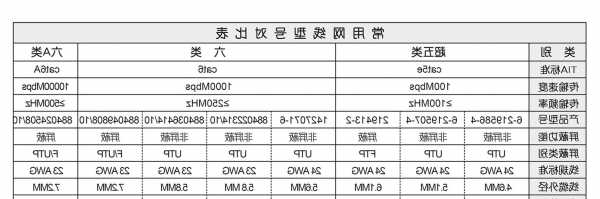 电梯网线型号规格？电梯网线型号规格参数？