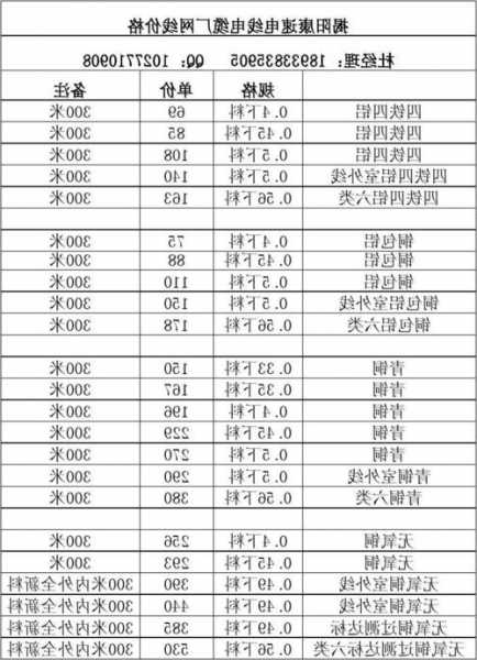 电梯网线型号规格？电梯网线型号规格参数？