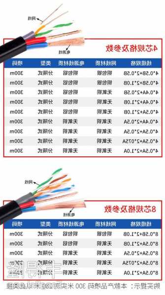 电梯网线型号规格？电梯网线型号规格参数？