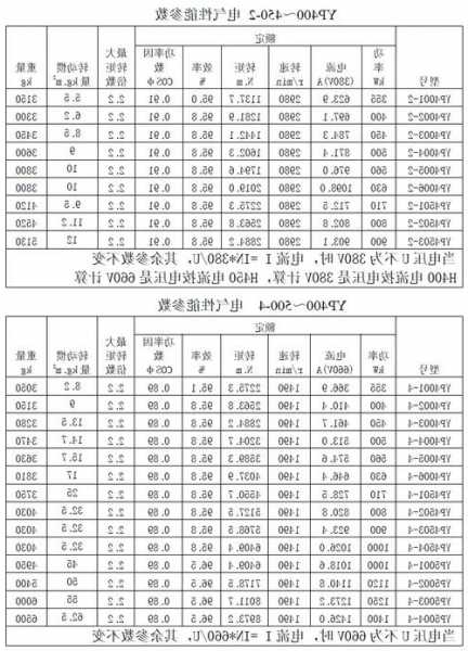 苏州帝奥电梯电机型号，苏州帝奥电梯电机型号规格