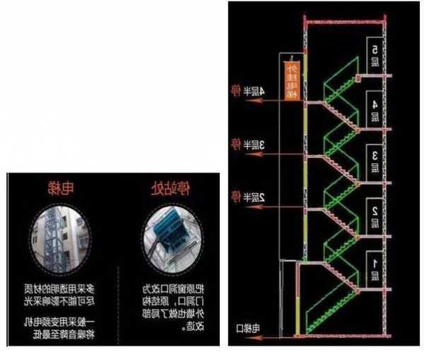 老房装电梯怎么选电梯型号，老房装电梯方案