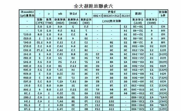 人货电梯六角螺栓型号？电梯 螺杆？