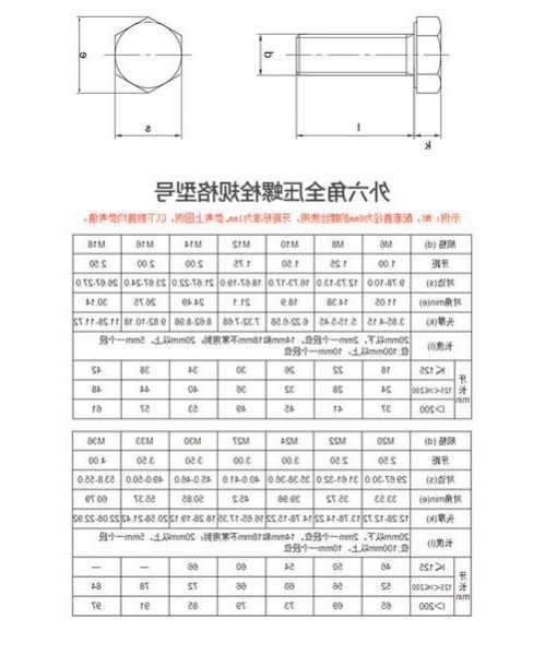 人货电梯六角螺栓型号？电梯 螺杆？