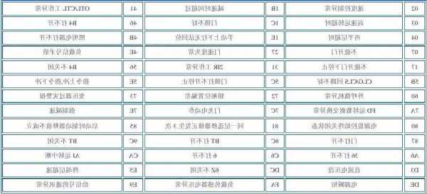 富士达电梯型号fh2000，富士达电梯型号怎么区分