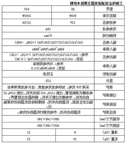 电梯逆变器家用型号规格，电梯逆变器家用型号规格大全？