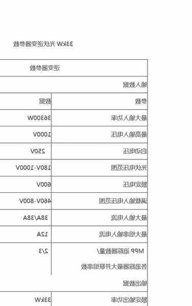 电梯逆变器家用型号规格，电梯逆变器家用型号规格大全？