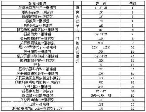 电梯控制柜配件型号怎么看，电梯控制柜配件型号怎么看的！