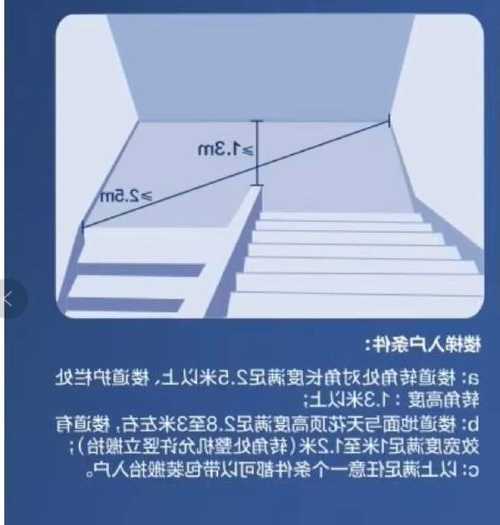 电梯最小型号是多少寸电视，电梯最小型号是多少寸电视的！