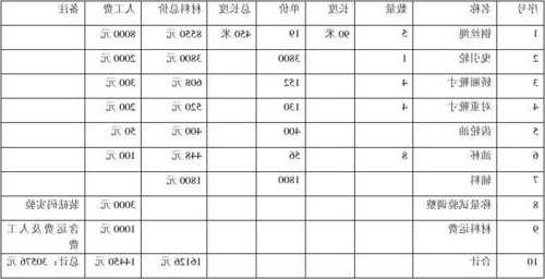 龙岩电梯电缆型号价格多少，龙岩电梯维修