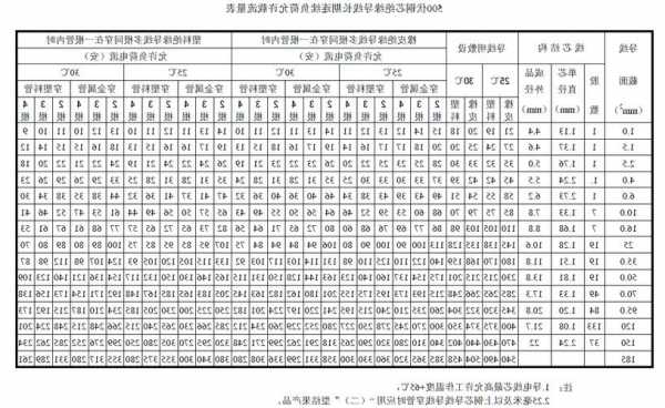 电梯随行电缆型号哪家好，电梯的随行电缆长度是怎么算的