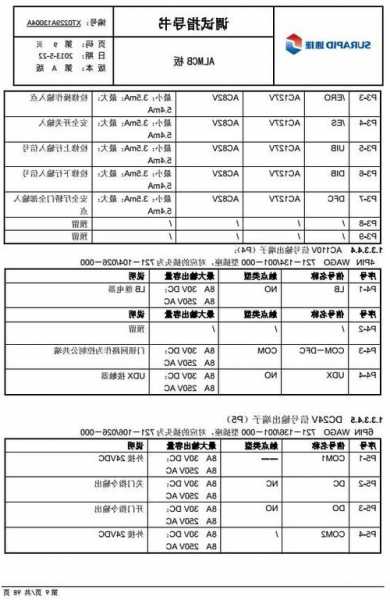 速捷双开门电梯型号怎么看，速捷电梯调试资料电子版