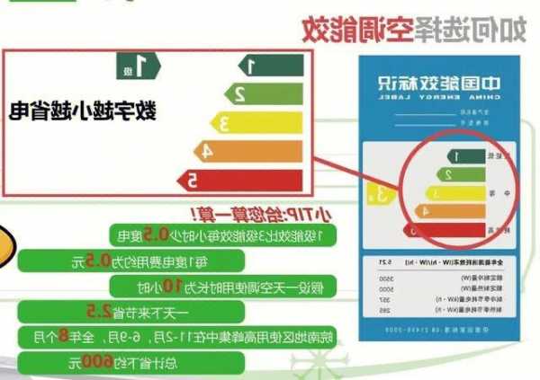 如何选电梯空调型号呢？如何选电梯空调型号呢视频？