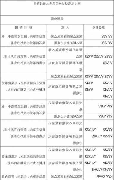 电梯扁平电缆型号大全图解？电梯扁平电缆型号大全图解图片？