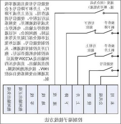 电梯接电规格型号表格图片？电梯接线视频教程？