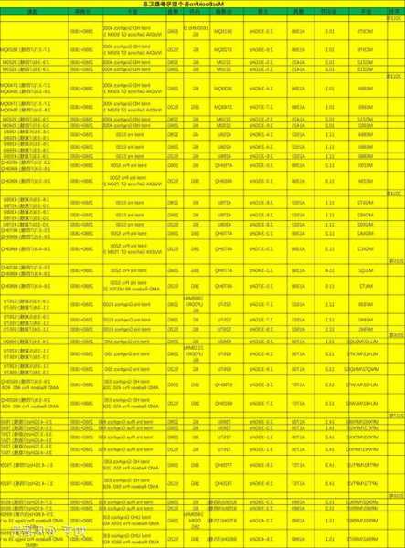 电梯型号MAC，电梯型号在哪里查看？